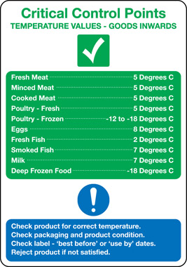 Energy on food labels