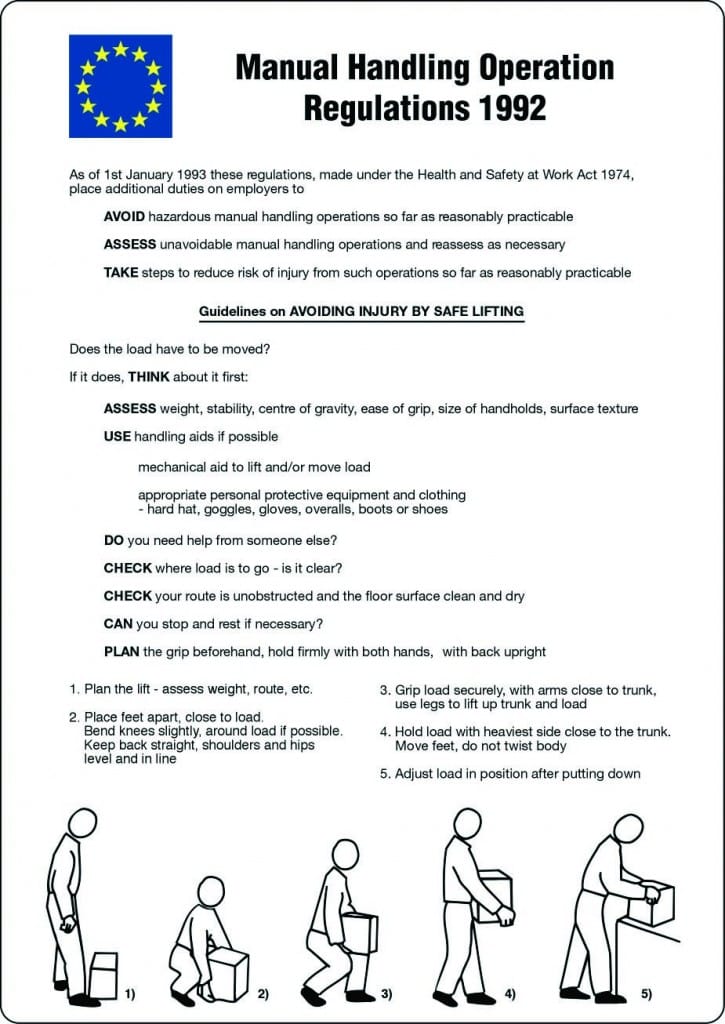 Manual Handling Operations Regulations 1992 sign - Stocksigns