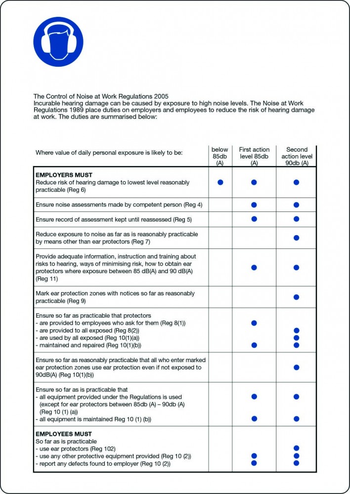 The Control of Noise at Work Regulations 2005 sign - Stocksigns