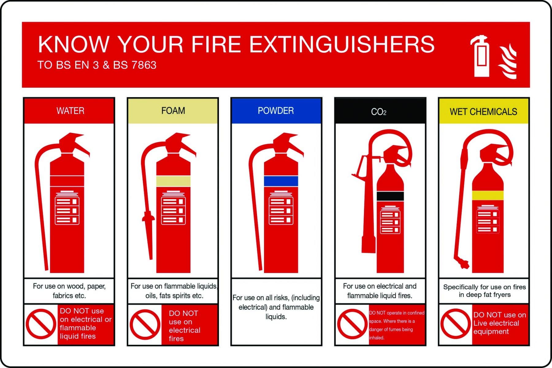 Fire Extinguishers