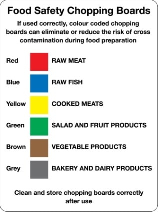 Food safety chopping boards sign