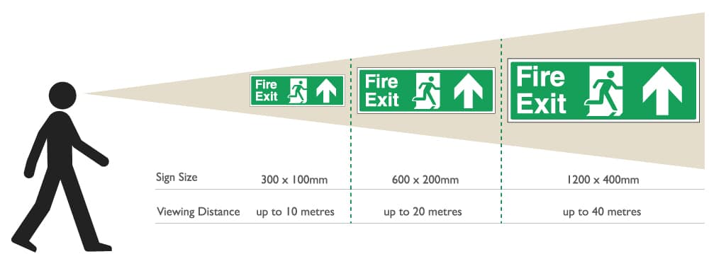 minimum travel distance to fire escape