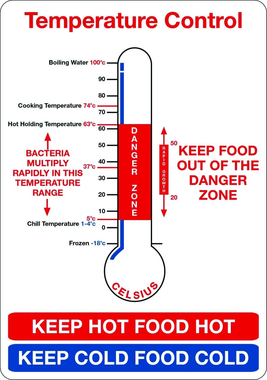 Temperature control sign