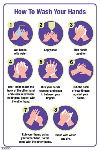 4745 How to wash your hands step by step guide by Stocksigns Ltd