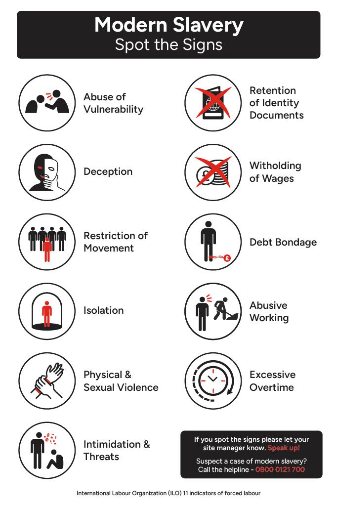 Modern Slavery Poster- Portrait- Spot the signs